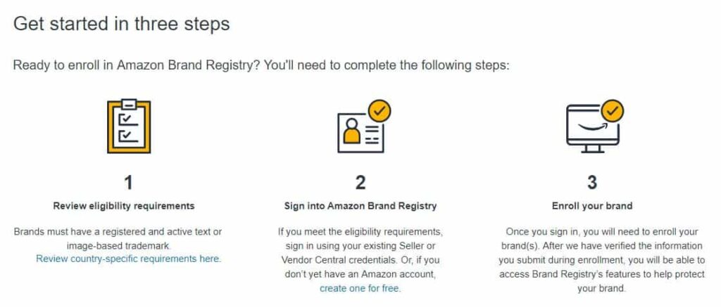 Amazon Brand Registry Application